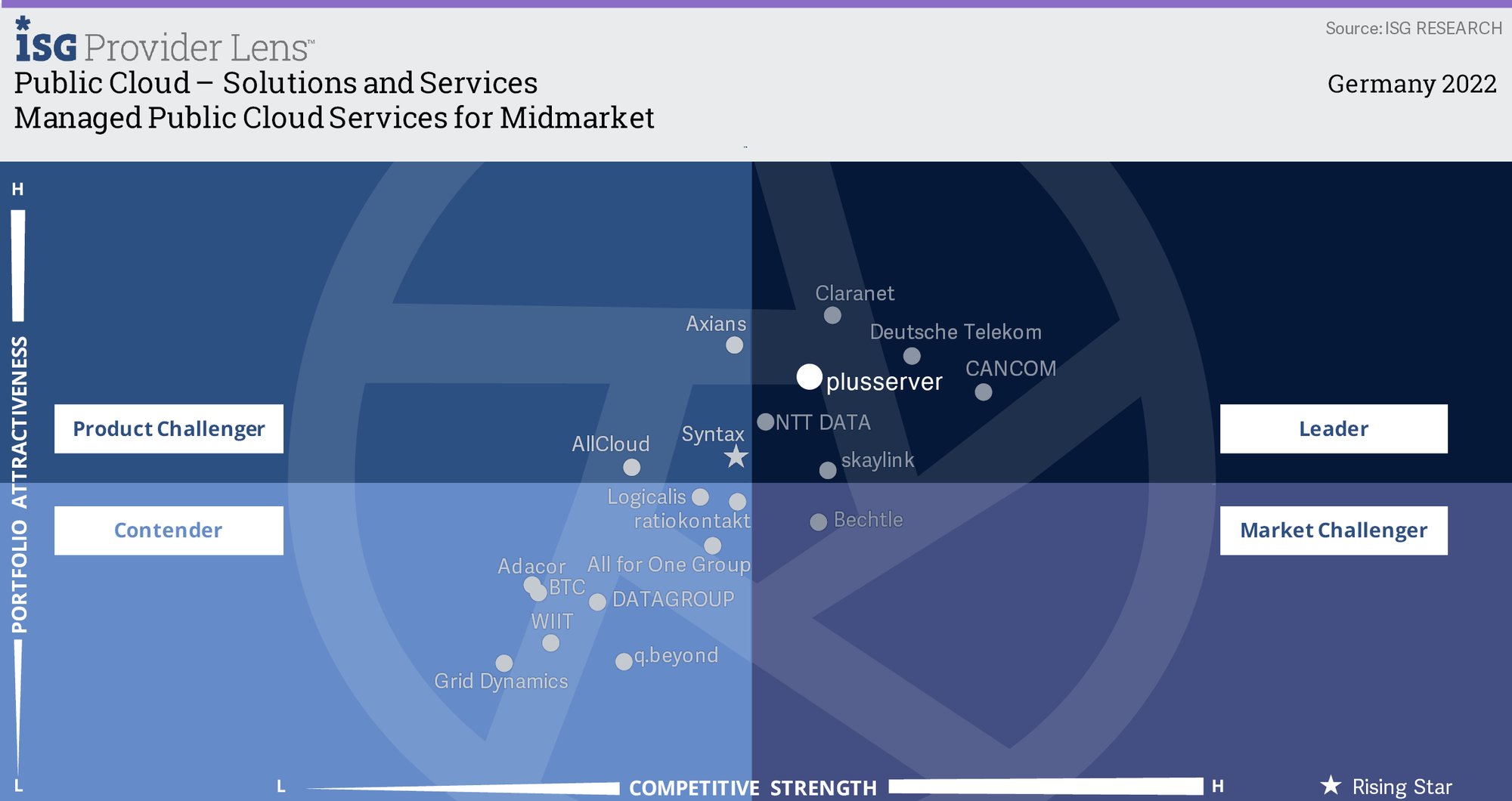 Quadrant_ISG_Managed-public-Cloud-Services-For-Midmarket_22